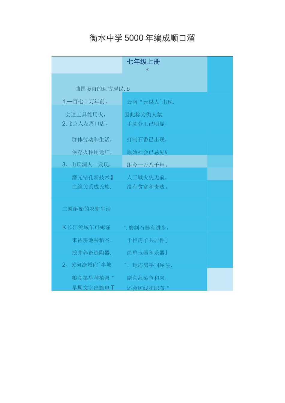 衡水中学-五千年历史顺口溜_第1页