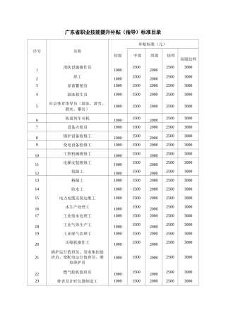 广东省职业技能提升补贴(指导)标准目录