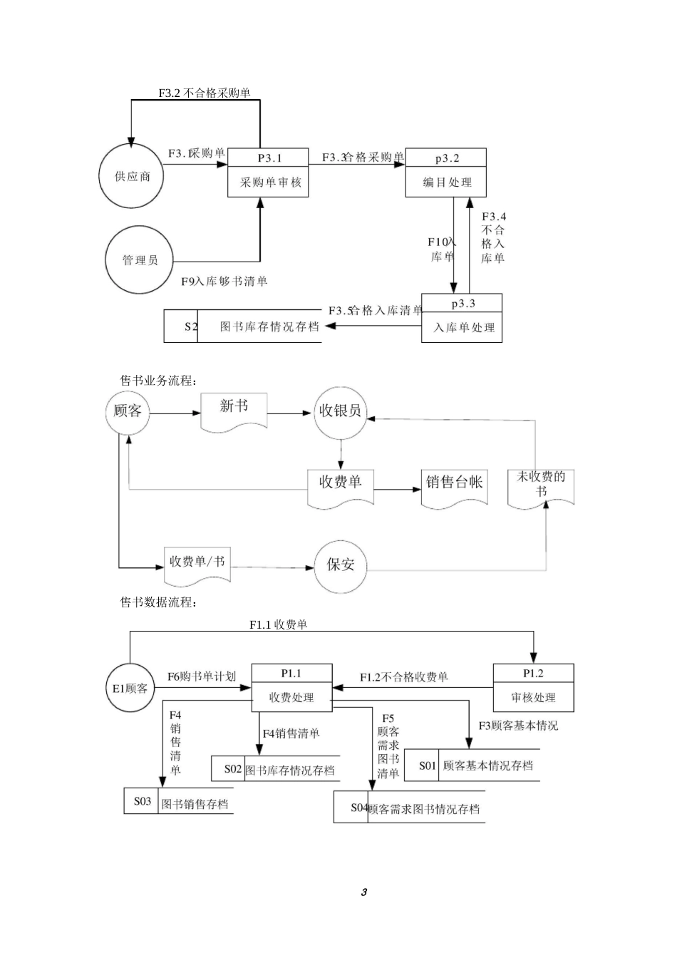 管理信息系统数据流程图和业务流程图和E-R图_第3页