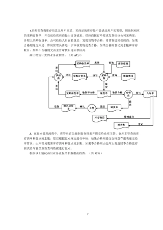管理信息系统数据流程图和业务流程图和E-R图