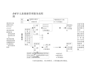基本公共卫生服务管理流程图