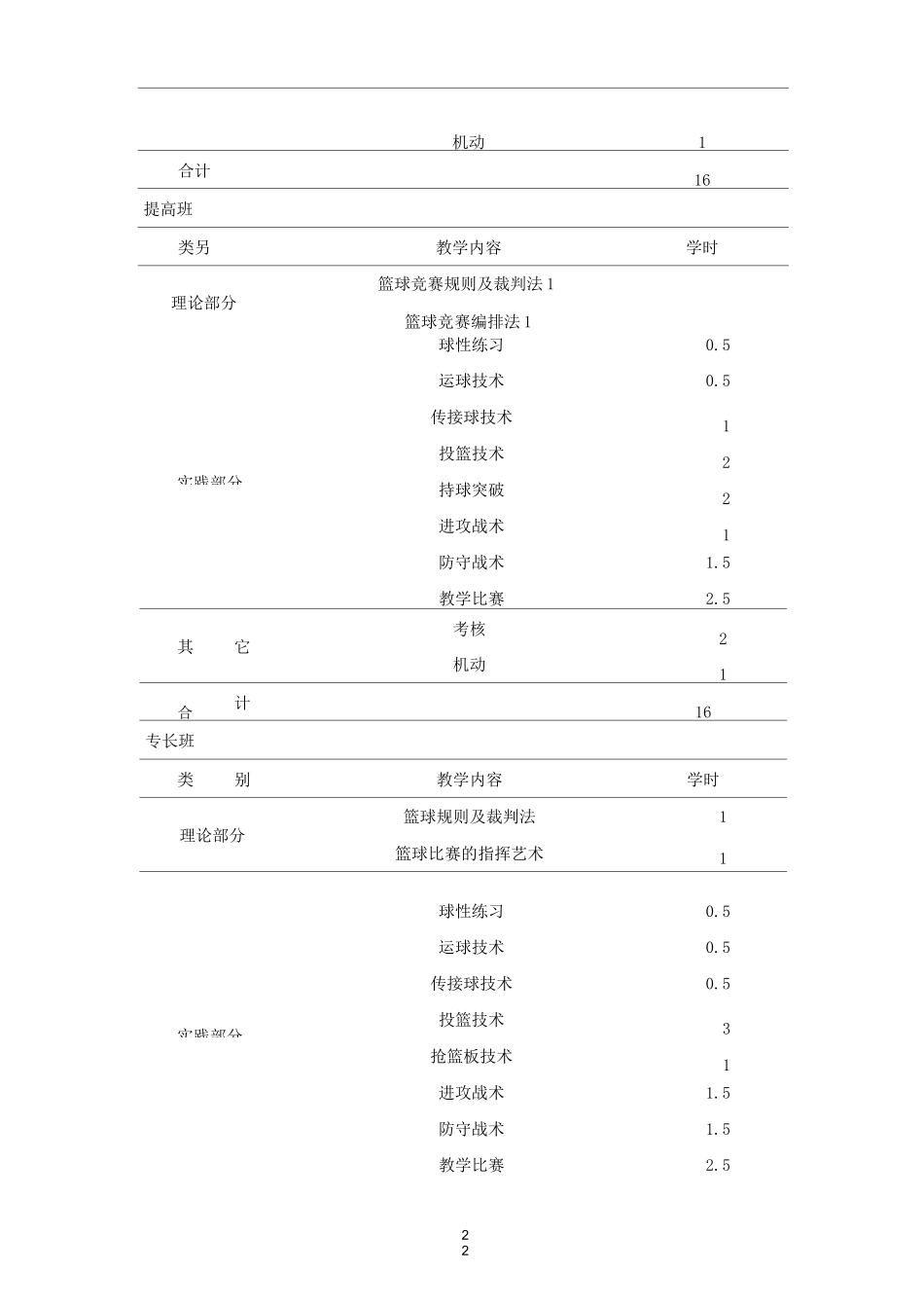 篮球课教学大纲_第3页