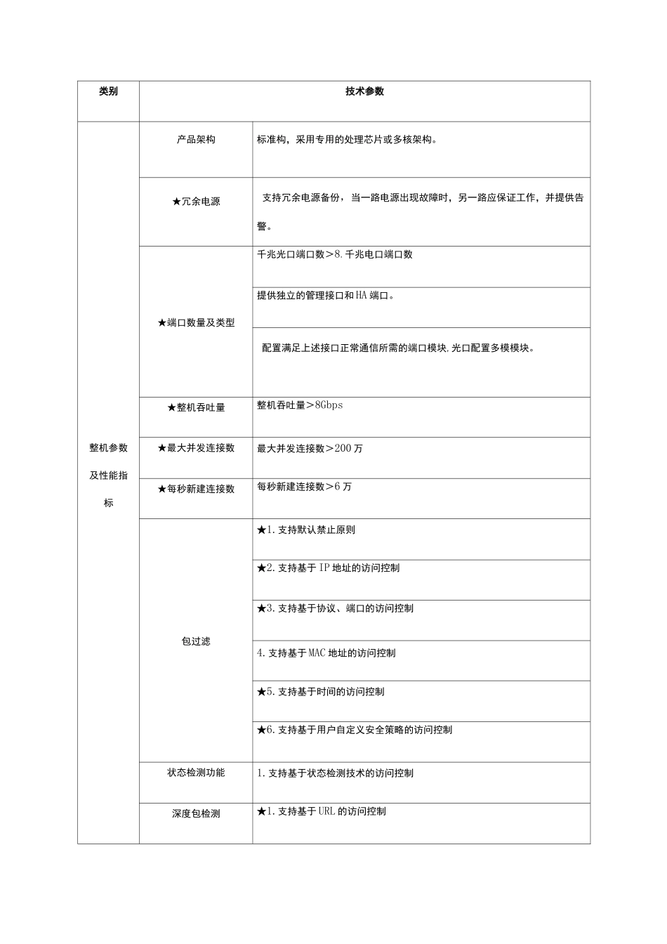 防火墙参数要求_第1页