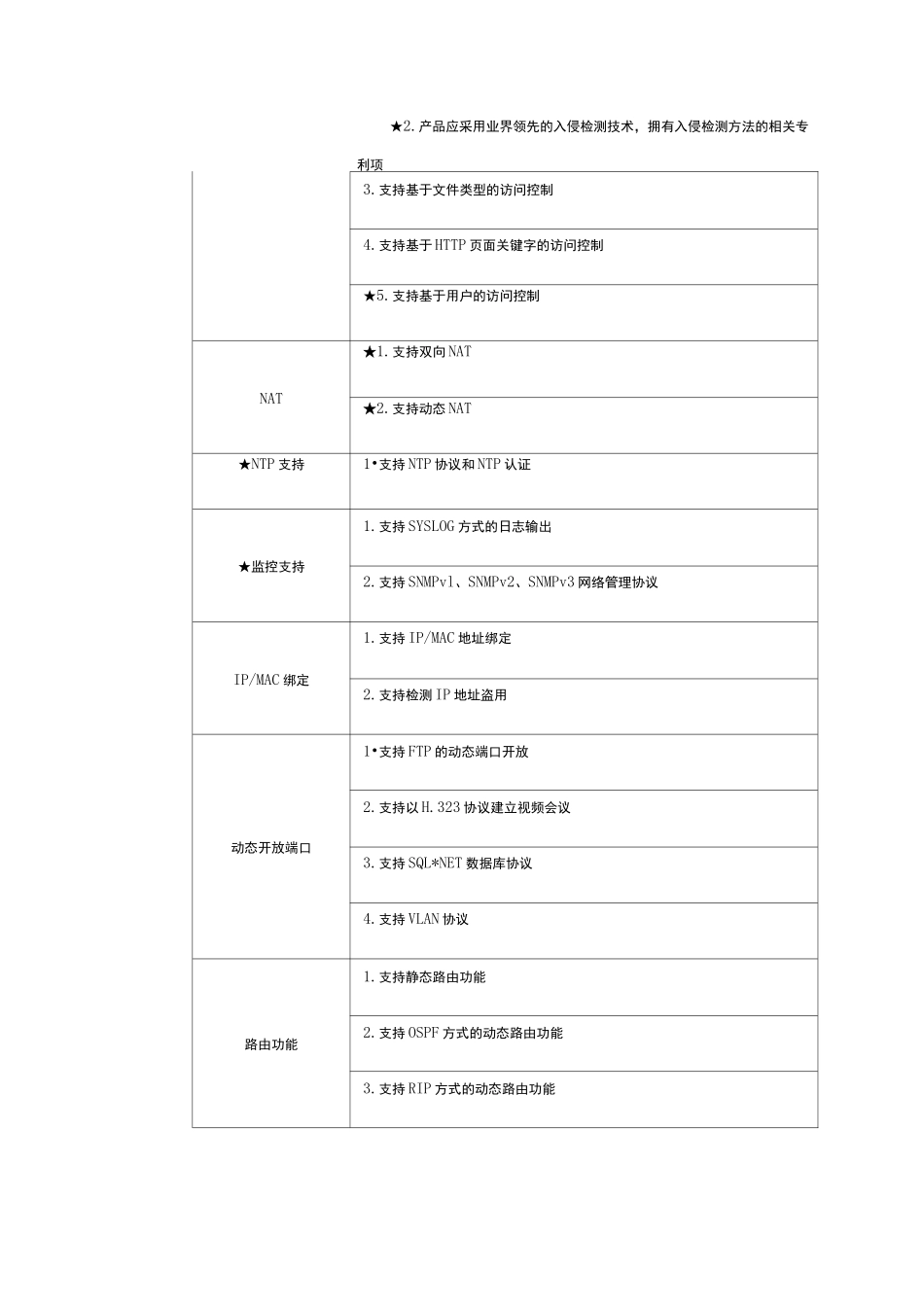防火墙参数要求_第2页