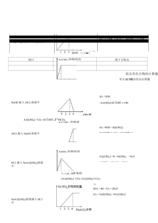 铝及其化合物的计算题