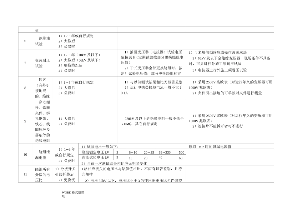 电力变压器预防性试验标准_第3页