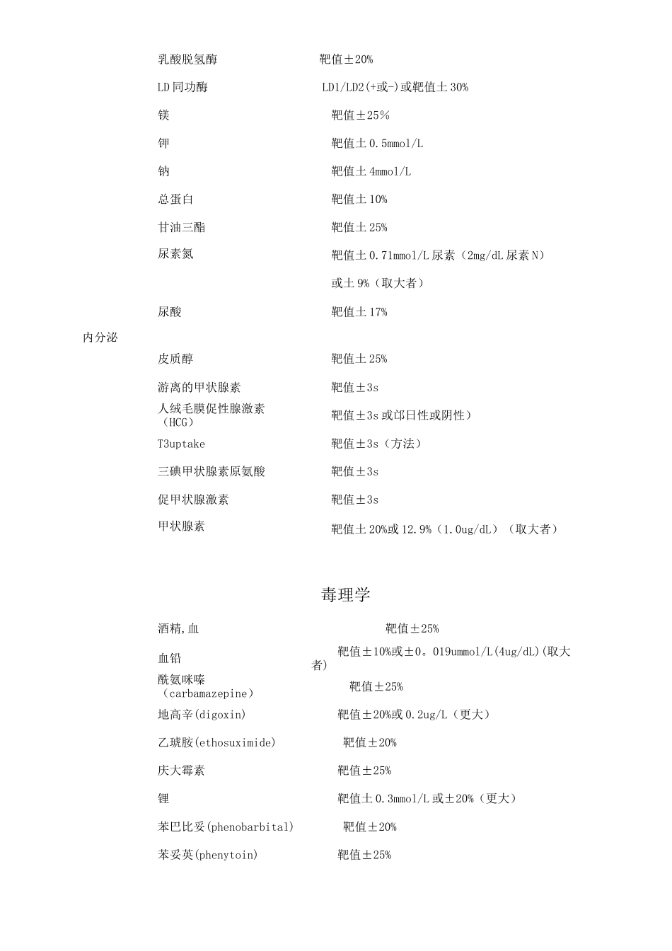 不同仪器比对_第3页