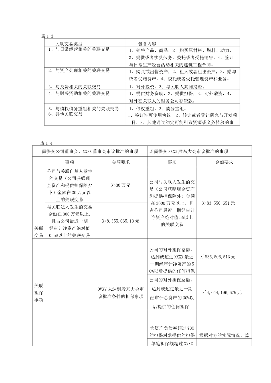 关联交易模板详解_第2页