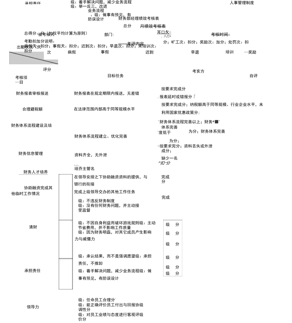 财务绩效考核指标_第3页