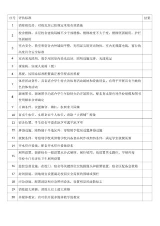 二十条底线指标