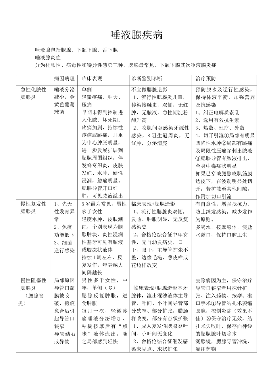 唾液腺疾病总结汇总_第1页