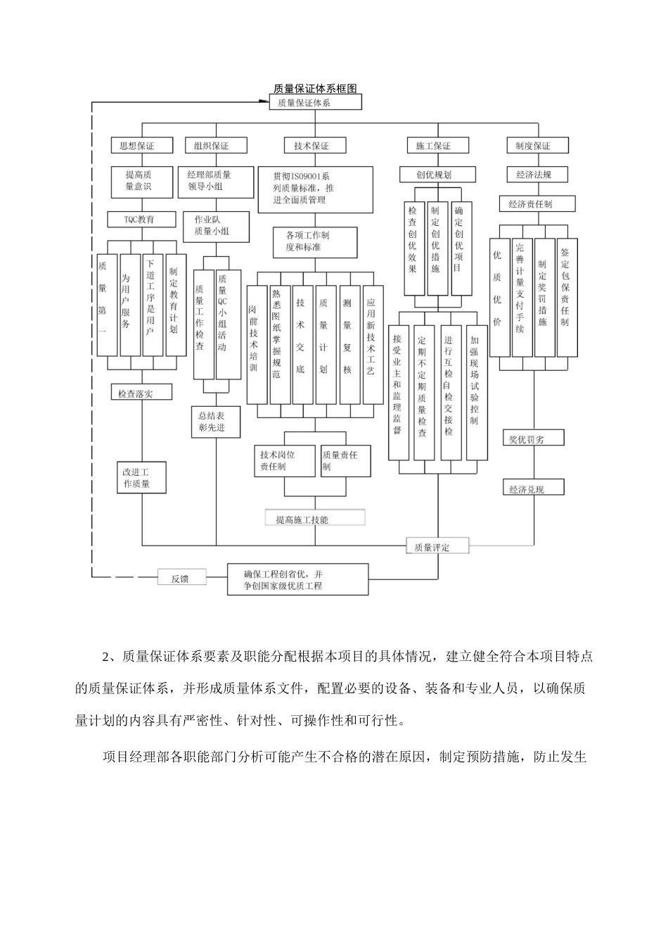 (完整版)施工质量及保障措施_第2页