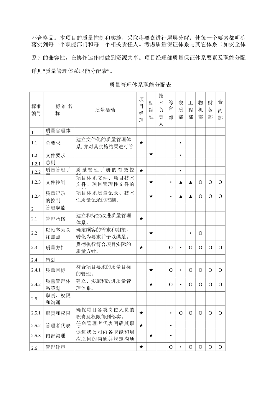 (完整版)施工质量及保障措施_第3页