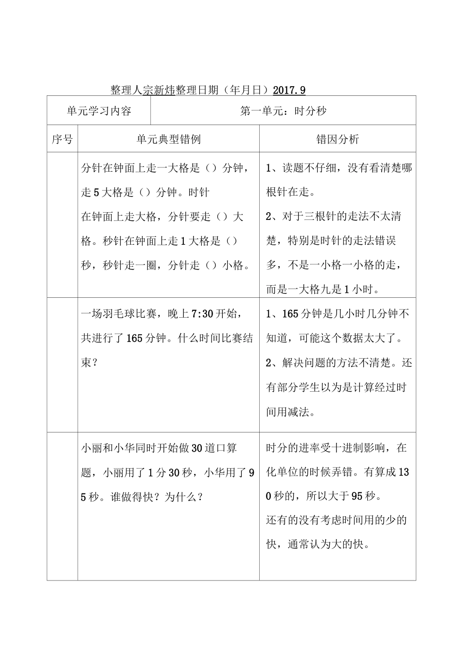 宗新炜数学单元错题卡_第1页