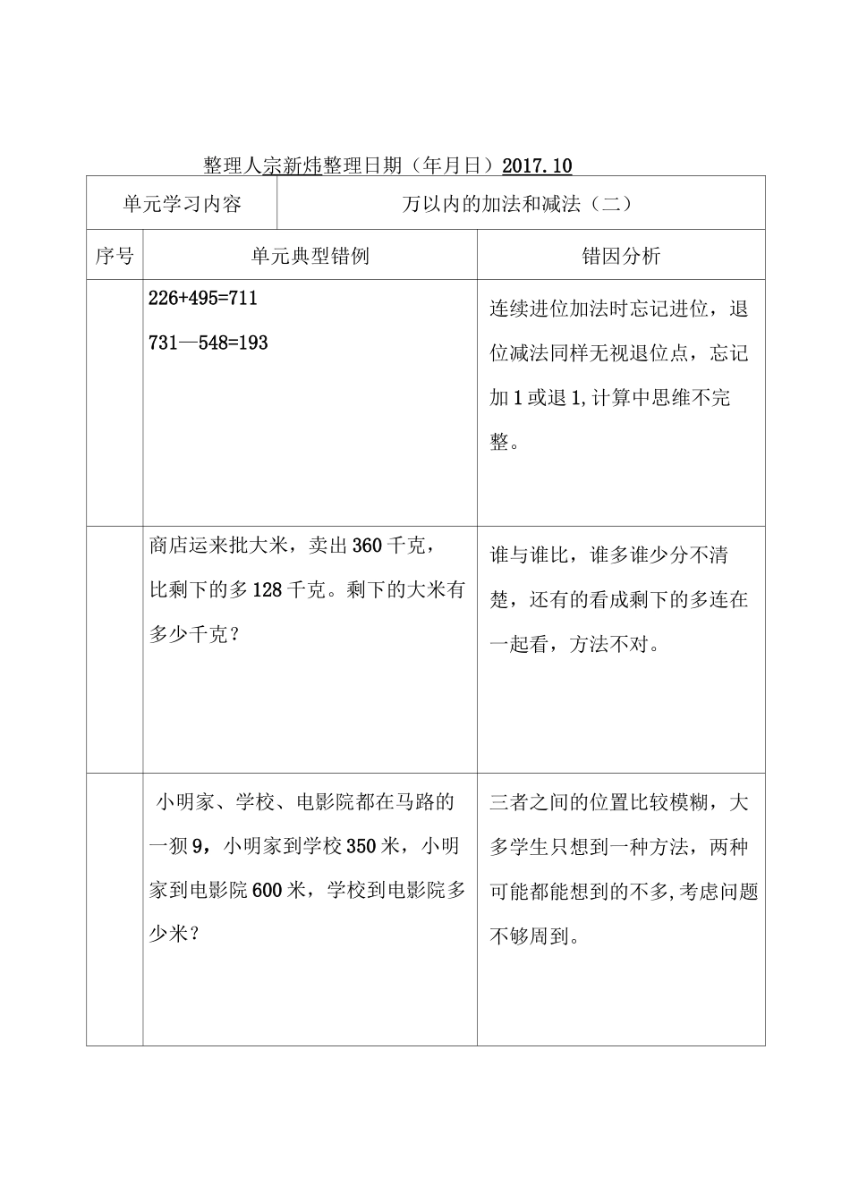 宗新炜数学单元错题卡_第3页