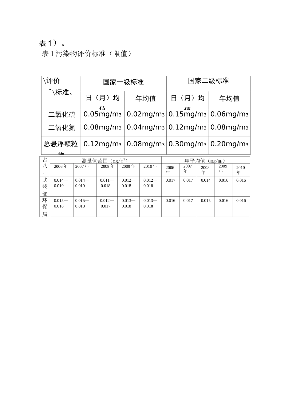 环境质量报告书_第3页