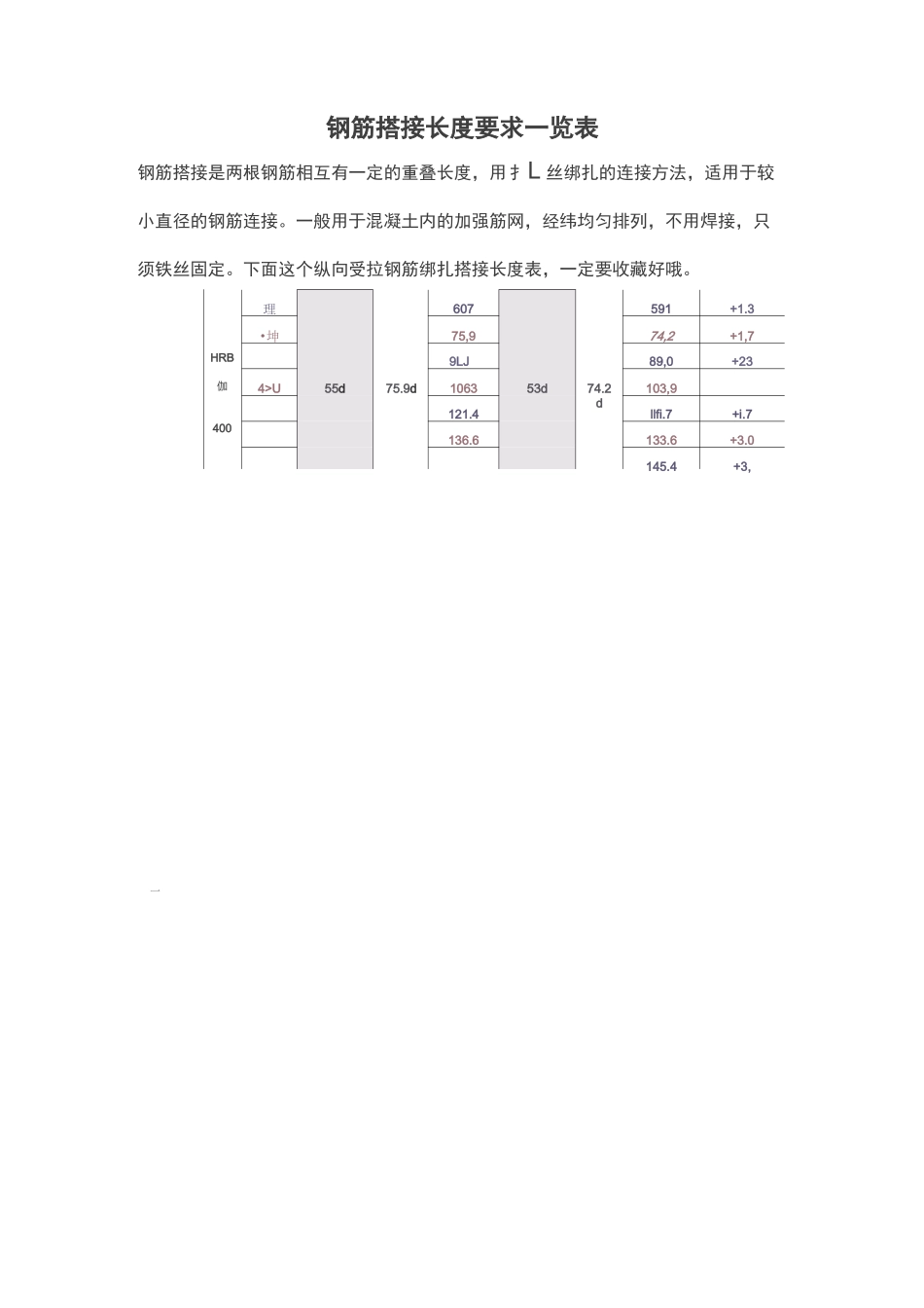 钢筋搭接长度要求一览表_第1页