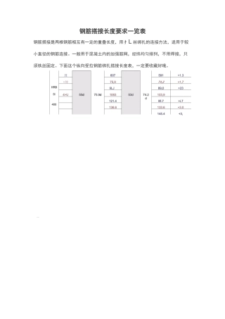 钢筋搭接长度要求一览表