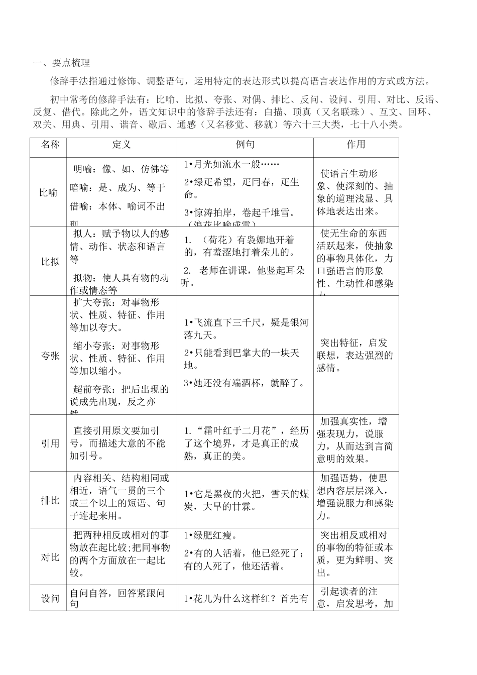 语文修辞手法教案_第2页