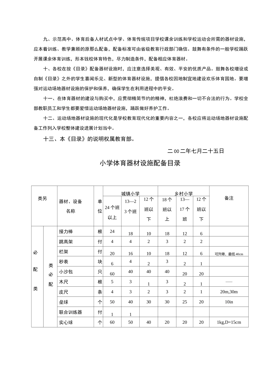 小学体育器材设施配备目录_第2页
