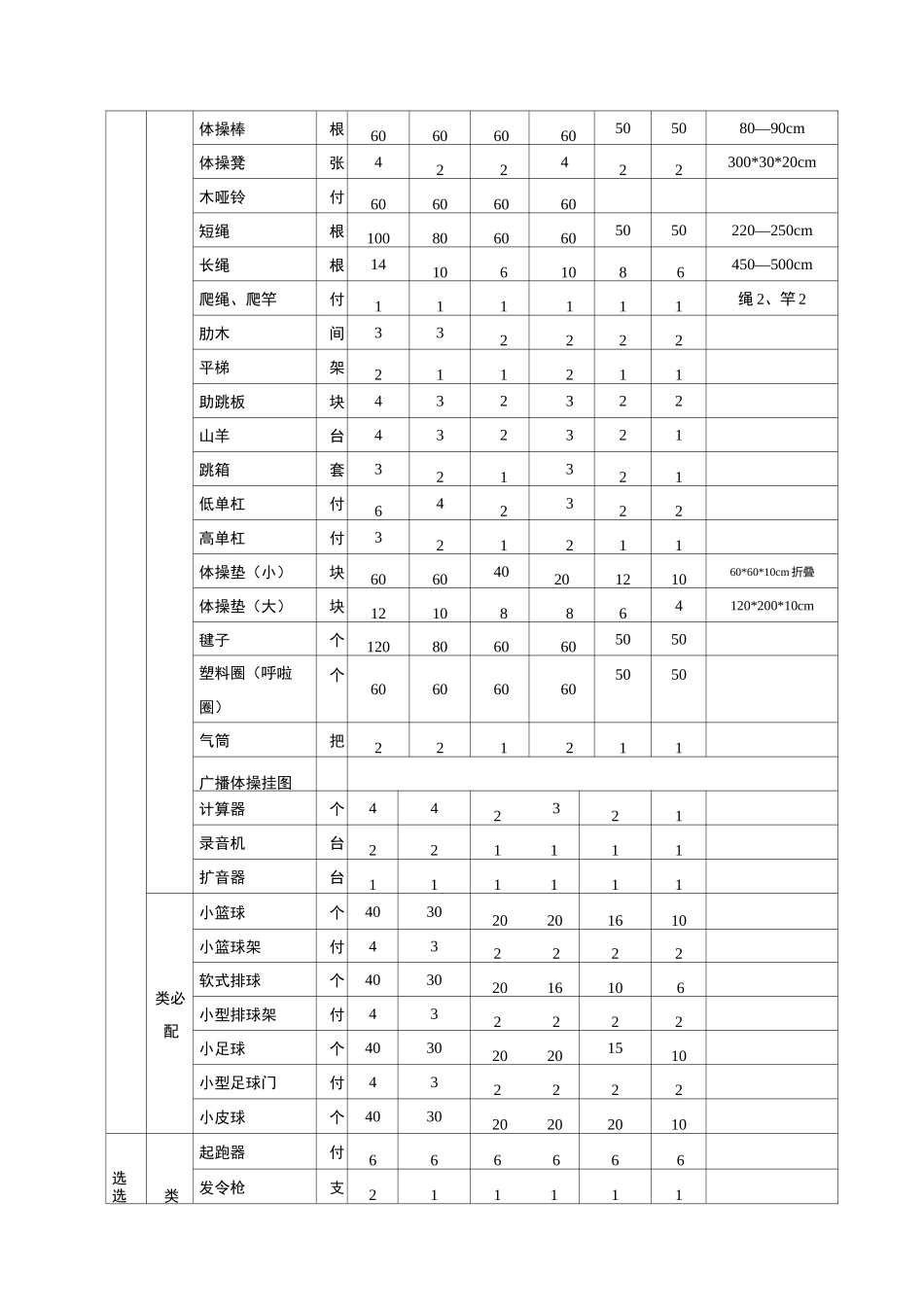 小学体育器材设施配备目录_第3页