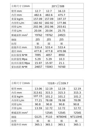 常用套管参数资料