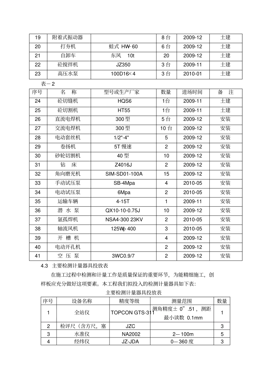 机械设备投入具体计划_第2页