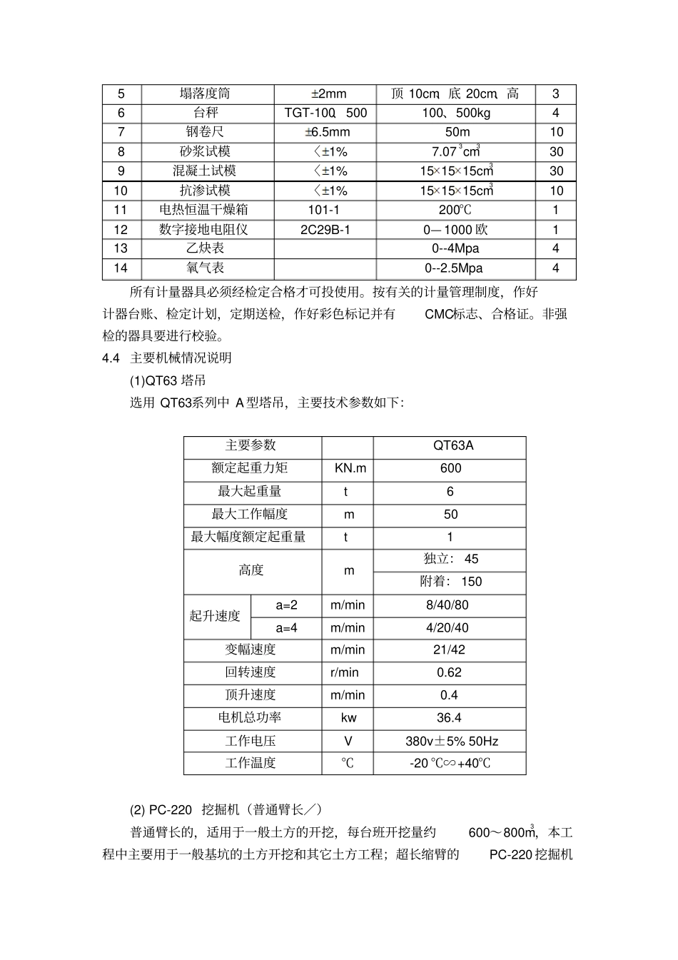 机械设备投入具体计划_第3页