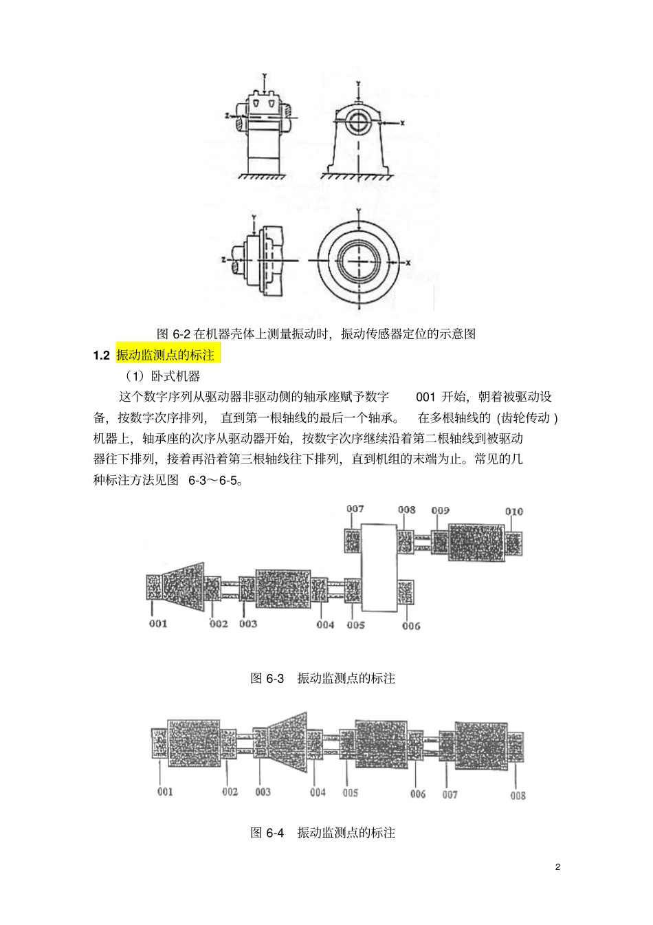 机械设备振动标准汇总_第2页