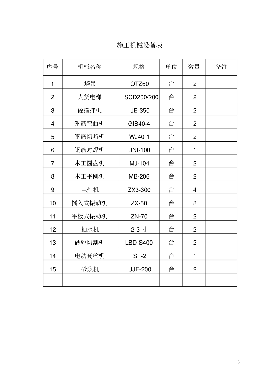 机械设备施工组织设计2003_第3页