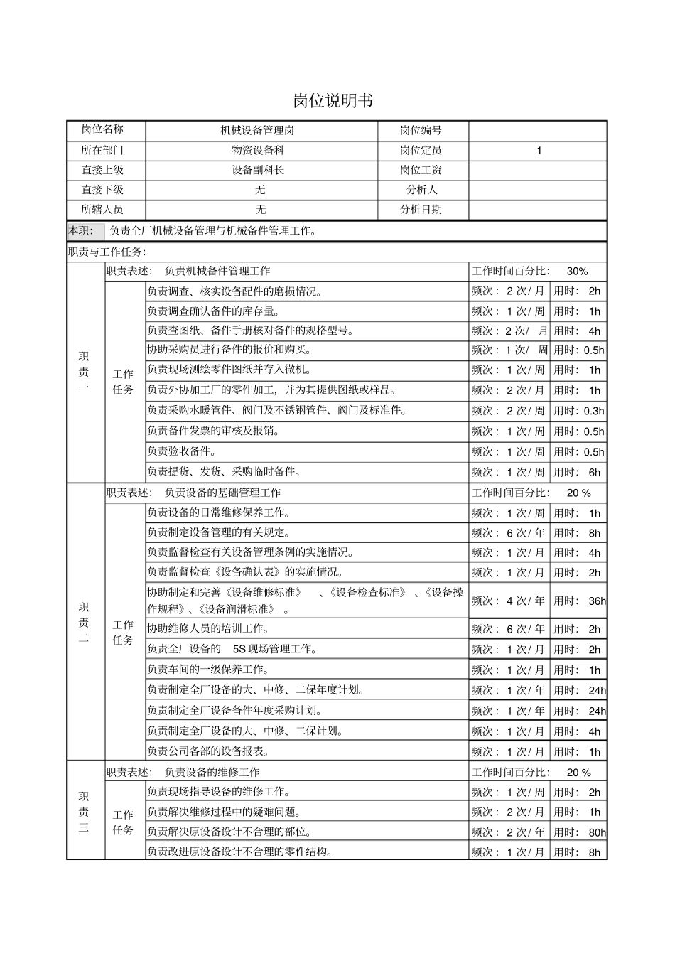机械设备管理岗位说明书_第1页