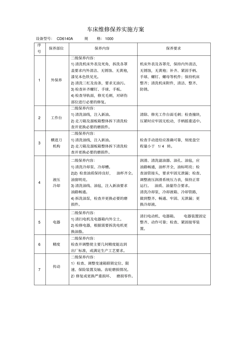 机械设备维修保养实施方案。_第1页