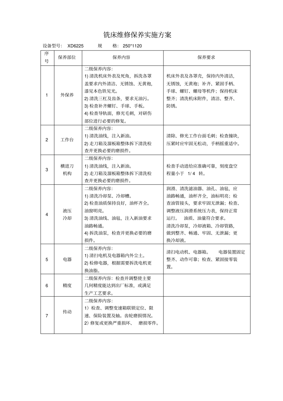 机械设备维修保养实施方案。_第2页