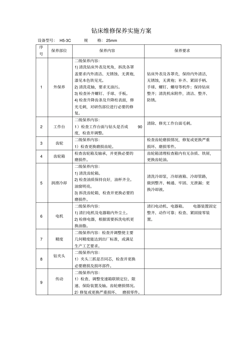 机械设备维修保养实施方案。_第3页