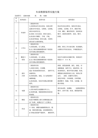 机械设备维修保养实施方案。