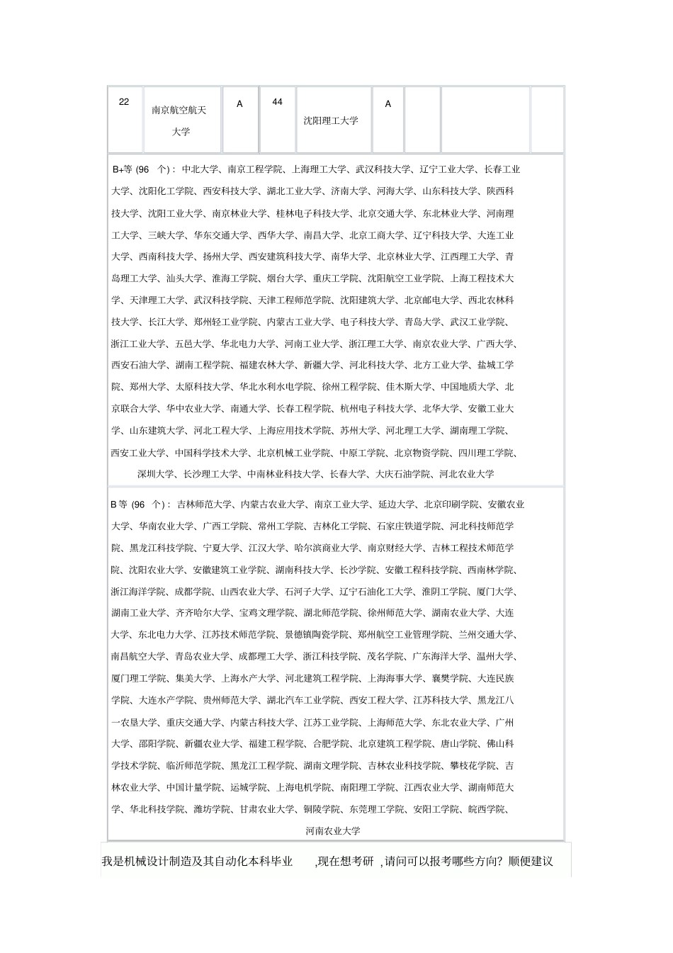 机械设计制造及其自动化专业—考研大学排行榜_第3页