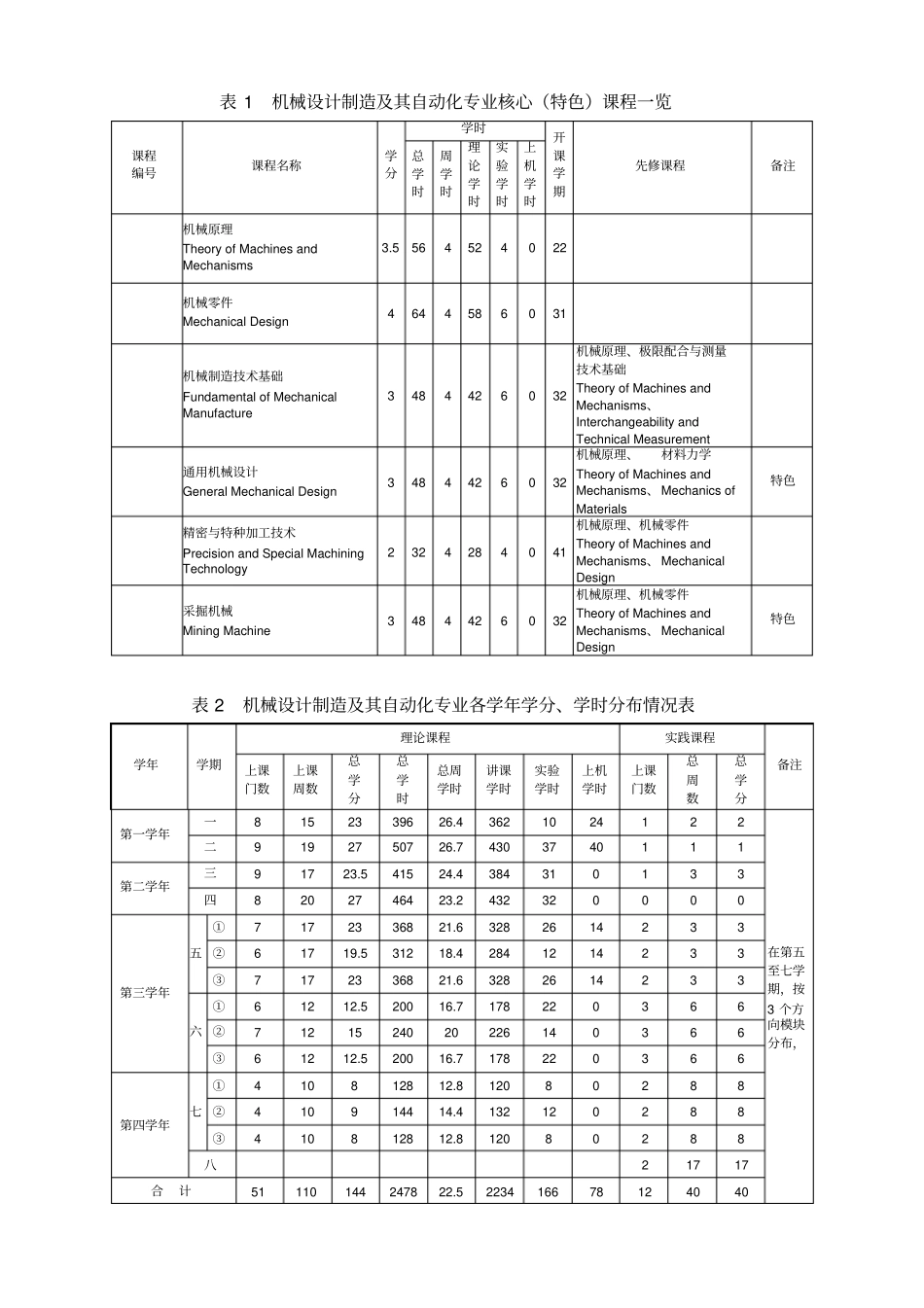 机械设计制造及其自动化专业教学计划_第3页