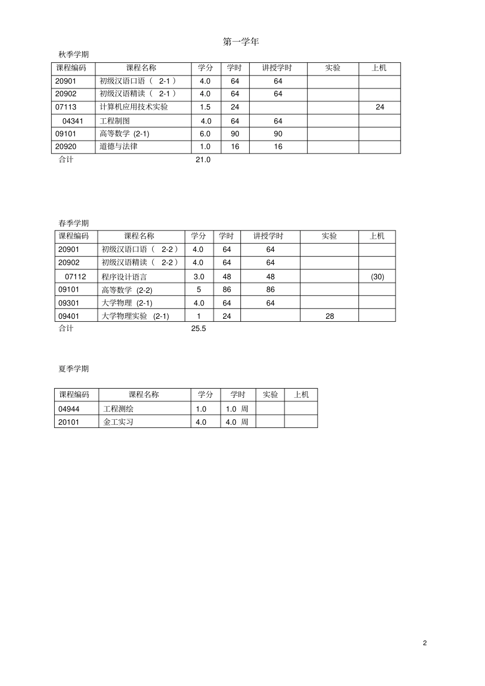 机械设计制造及其自动化专业英文授课留学生本科培养方_第2页