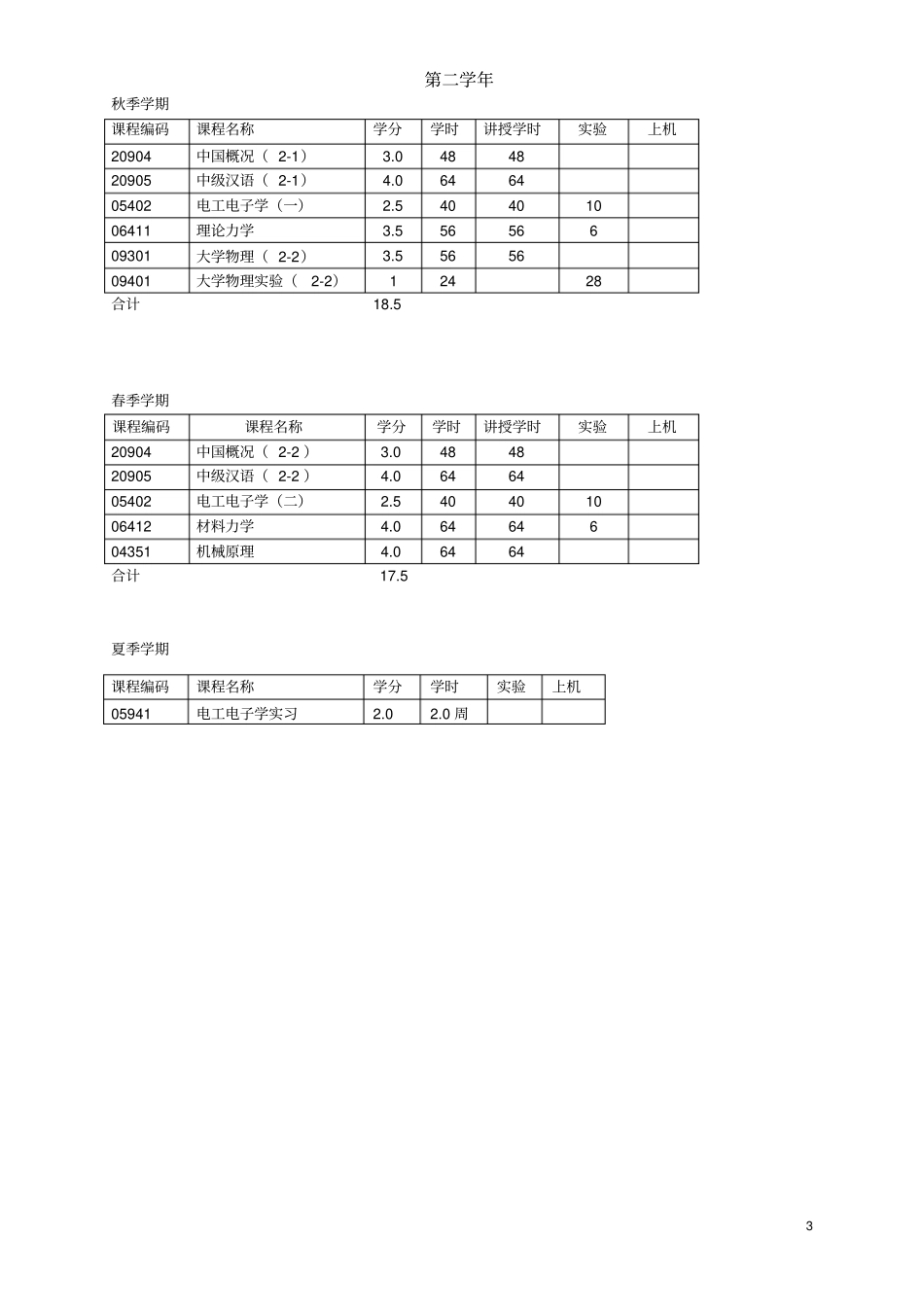 机械设计制造及其自动化专业英文授课留学生本科培养方_第3页