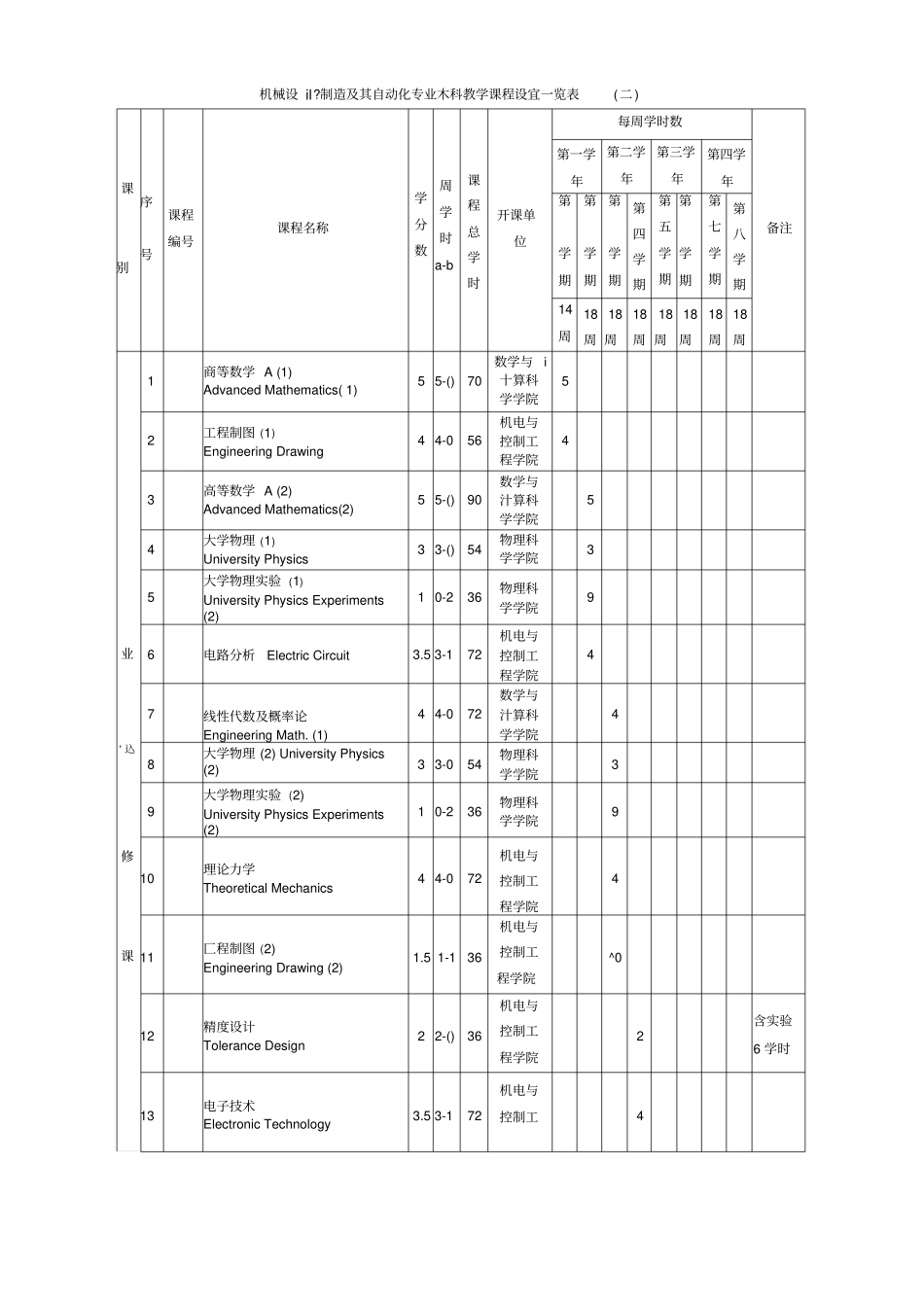 机械设计制造及其自动化专业本科教学课程设置一览表_第1页
