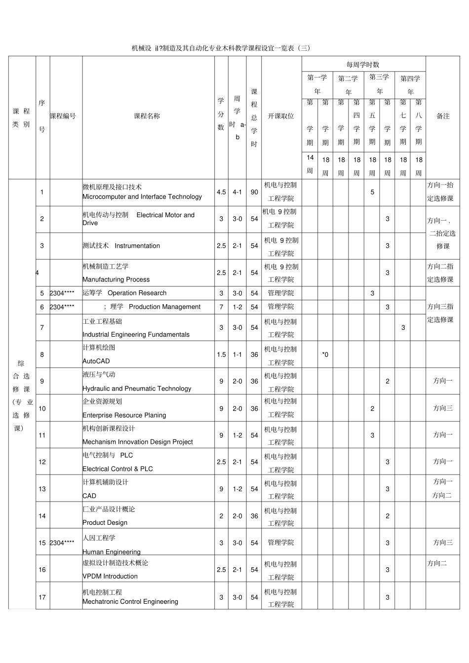 机械设计制造及其自动化专业本科教学课程设置一览表_第3页