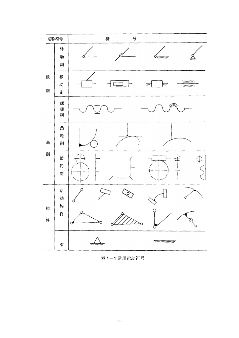 机械设计基础试验指导书-self-修改剖析_第3页