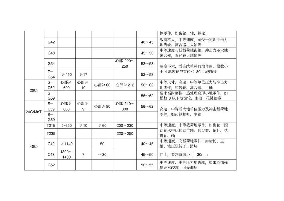 机械零件常用钢材及热处理方法整理_第2页
