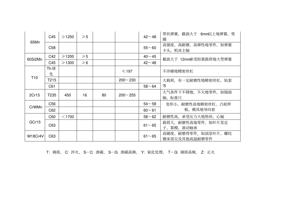 机械零件常用钢材及热处理方法整理_第3页