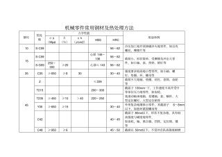 机械零件常用钢材及热处理方法整理
