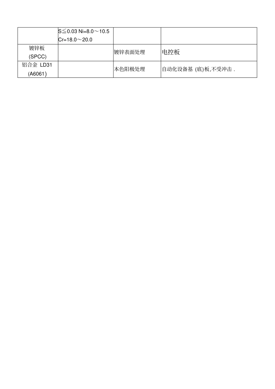 机械零件的常用材料及选用原则_第3页