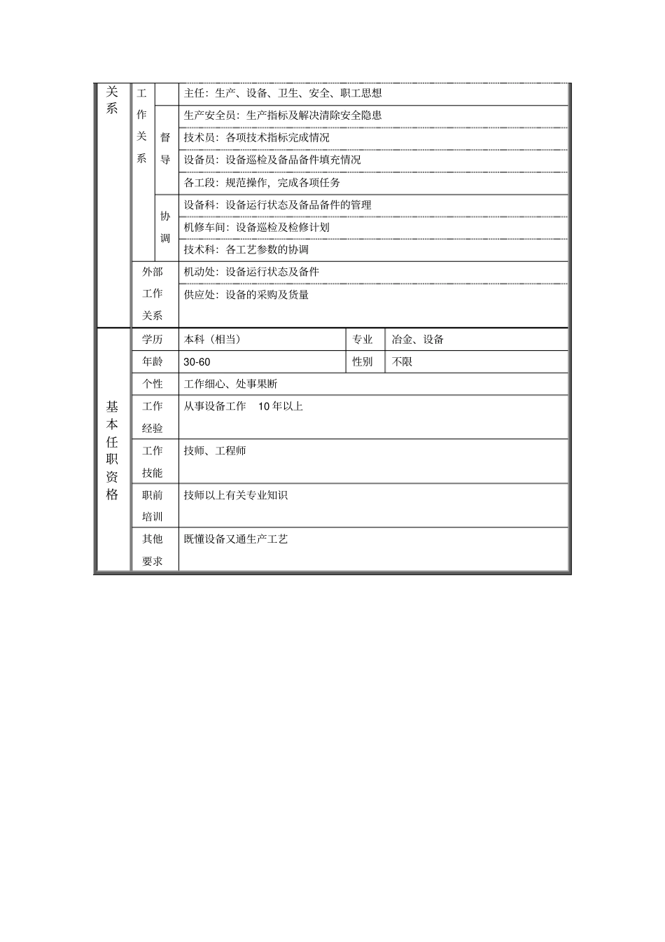 机烧副主任职位说明书_第2页