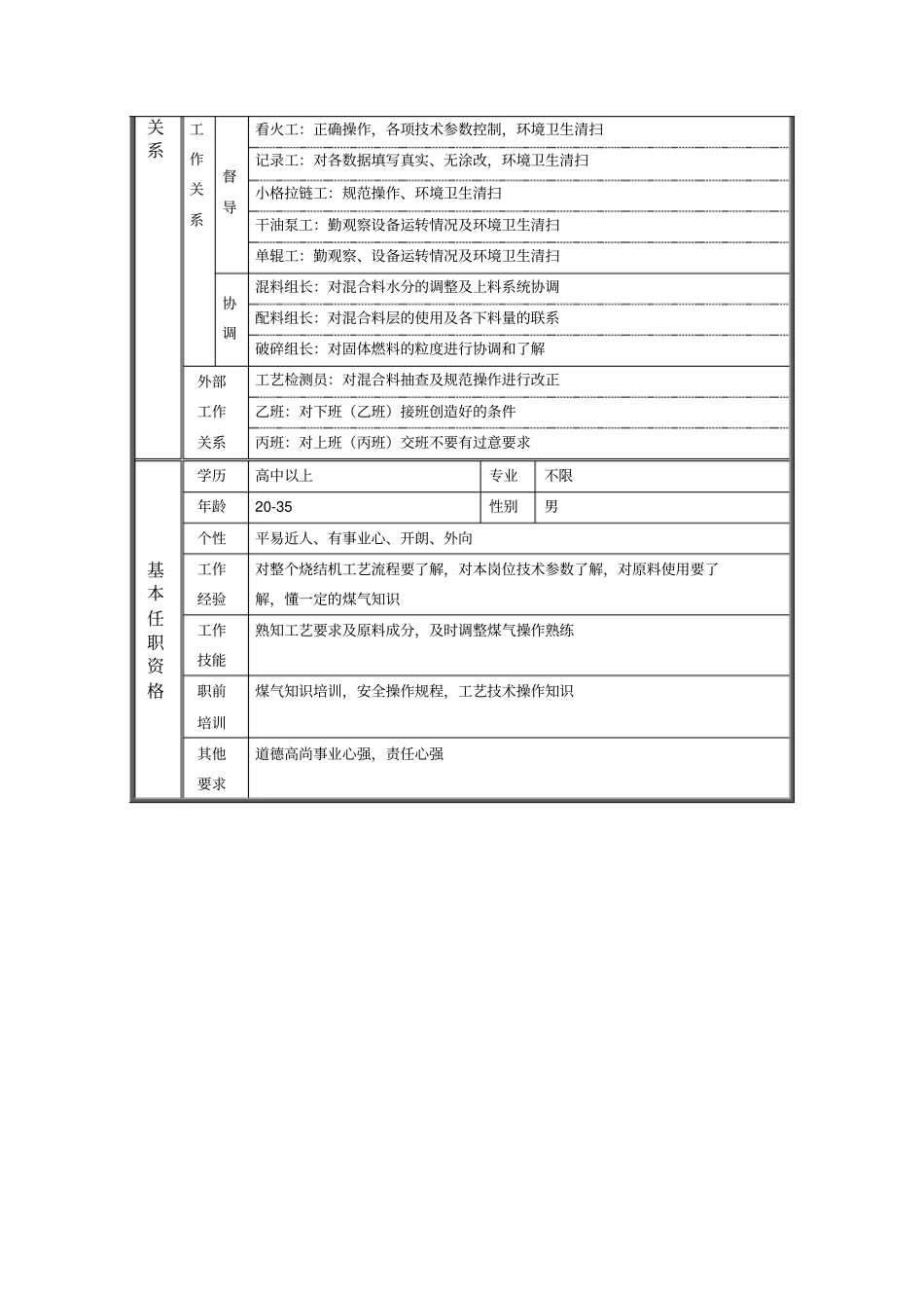 机烧车间看火组长职位说明书_第2页