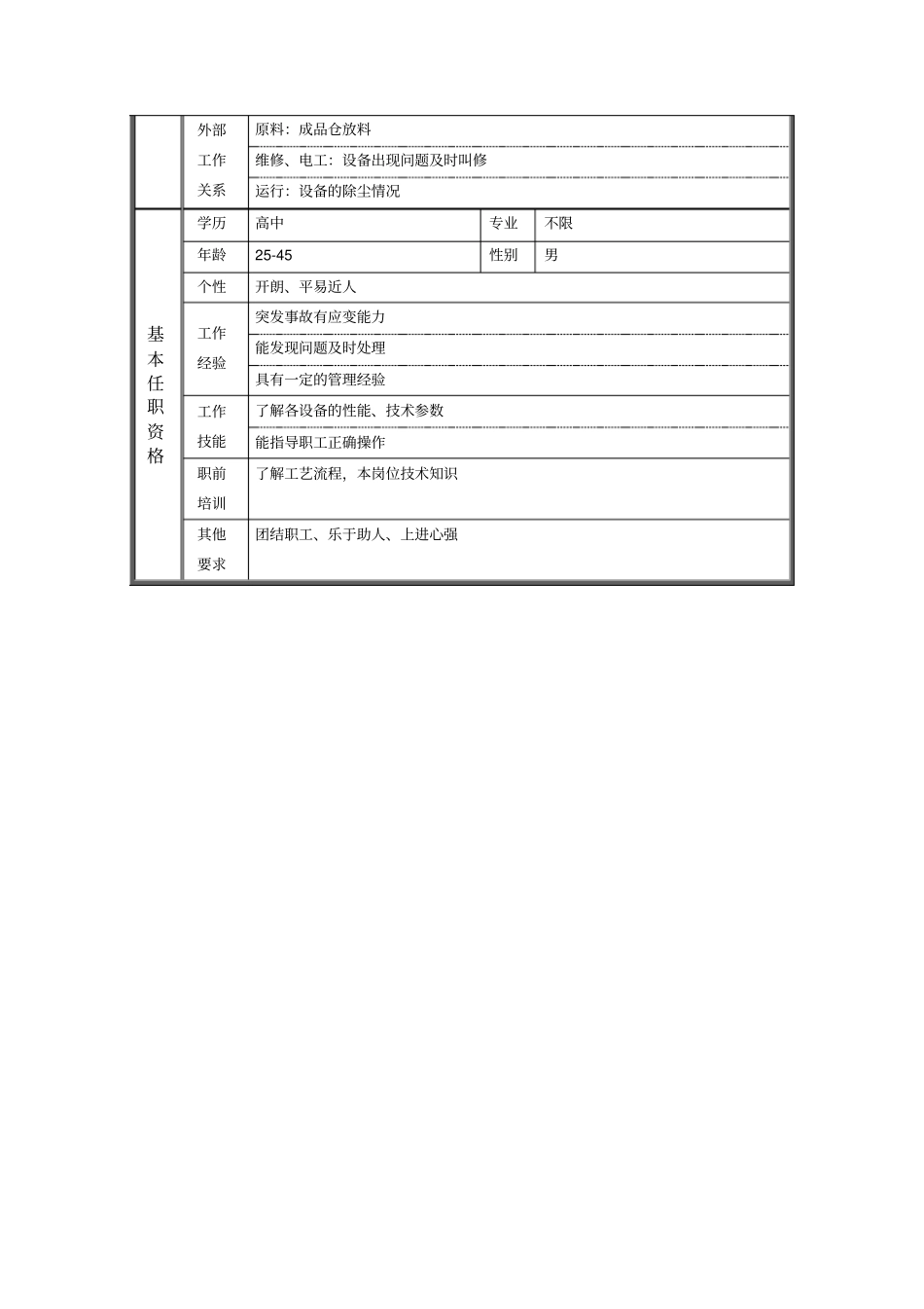机烧车间带冷组长职位说明书_第2页