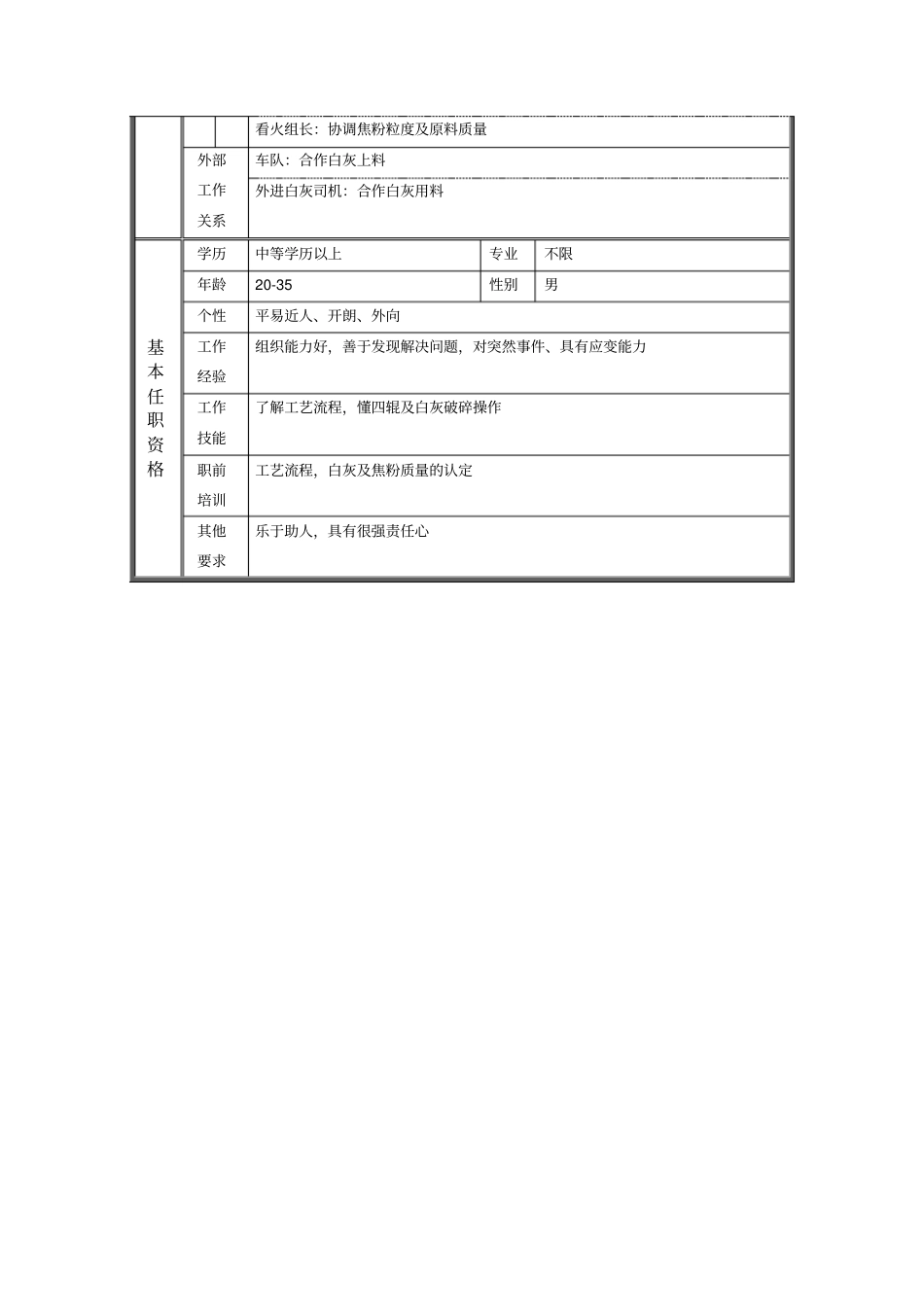 机烧车间破碎组长职位说明书_第2页